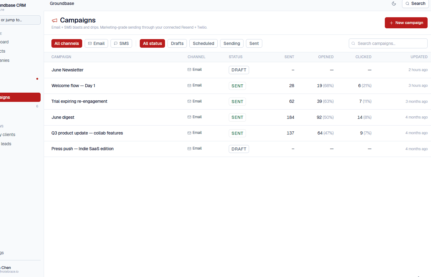 Campaigns list with open and click rates